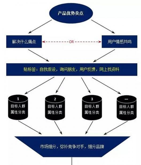 現(xiàn)在如何推廣品牌？具體有哪些步驟呢？