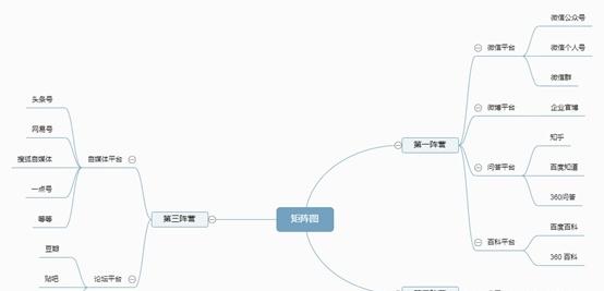 現(xiàn)在如何推廣品牌？具體有哪些步驟呢？