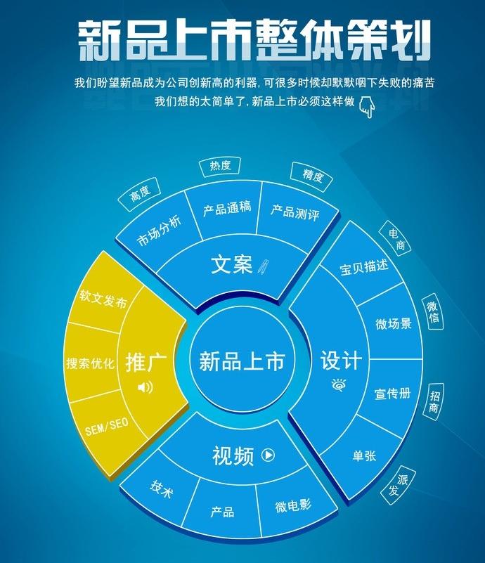 宣傳策劃的方式有哪些？宣傳策劃書怎么寫？