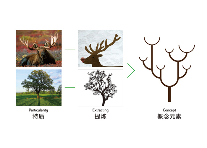 北京標(biāo)識(shí)設(shè)計(jì)要點(diǎn)是什么？包含哪些內(nèi)容