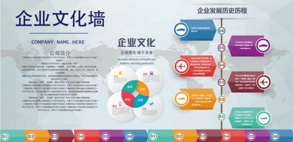 企業(yè)文化包括哪些內(nèi)容？企業(yè)文化設(shè)計(jì)的要點(diǎn)是什么？