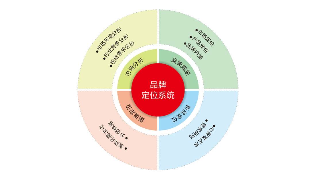 如何尋找知名品牌策劃公司？為什么要做品牌策劃？