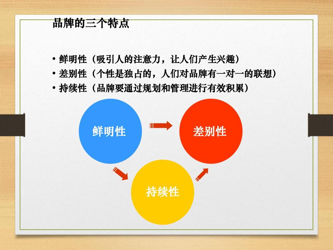vi設計有哪些要點？品牌發(fā)展規(guī)劃有哪些要點？