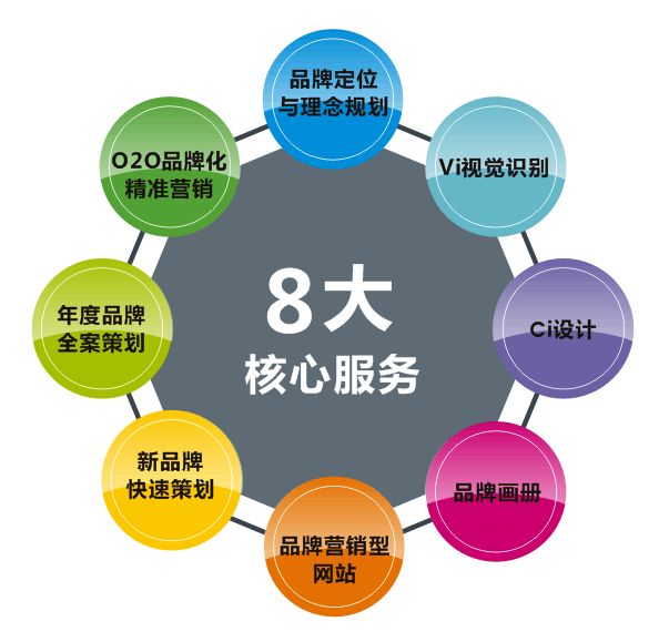 長沙品牌策劃公司哪個(gè)比較好？品牌策劃的作用你都了解嗎？