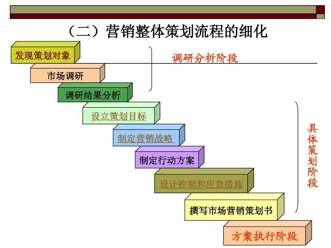 昆明營銷策劃公司哪個(gè)比較好？營銷策劃包括哪些內(nèi)容？